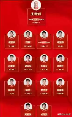 男篮正选阵容(cba最佳阵容)插图1