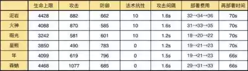 泥岩的阵容(灵光文明熔岩阵容推荐)插图1