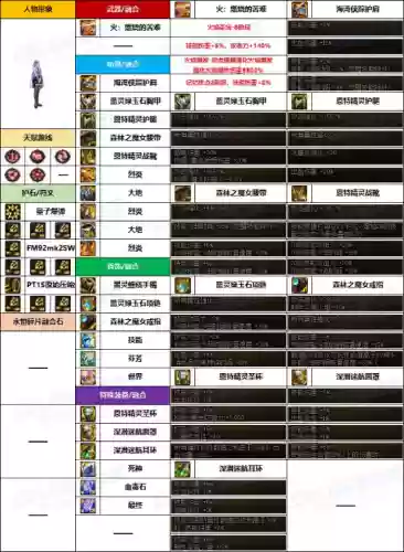 枪炮抢手阵容(如何大概率刷到枪炮之恋天赋)插图5