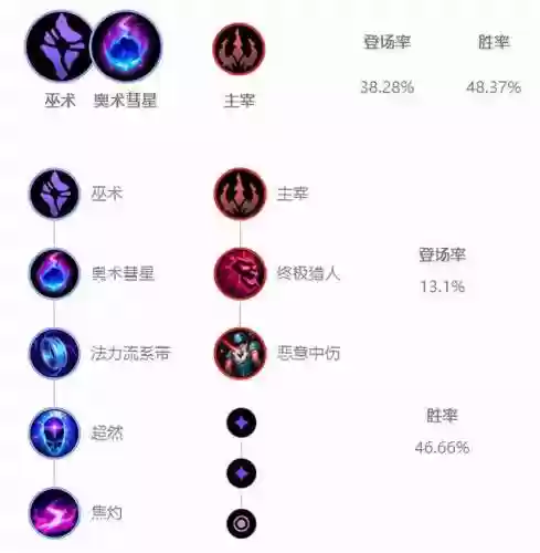 欢乐阵容克隆(部落冲突阵容链接怎么复制使用？)插图3