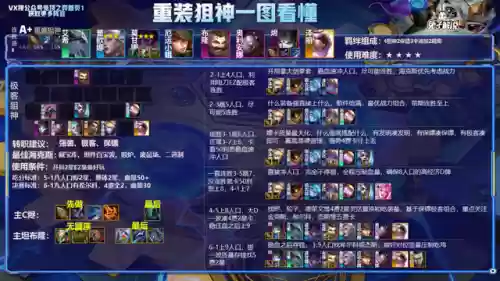 云顶阵容7.1(云顶之奕3.5版本阵容)插图16