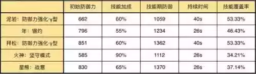 泥岩的阵容(灵光文明熔岩阵容推荐)插图7