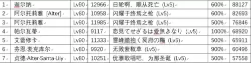 太阳枪阵容(雷枪少年超强阵容搭配教程)插图4