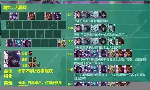 霓虹之弈卓尔不群阵容搭配
