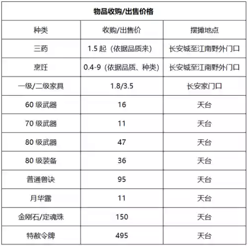 69飞天阵容(梦幻69五开组合最新推荐)插图11