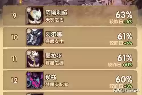 王者猎阵容(王者荣耀强势阵容)插图7