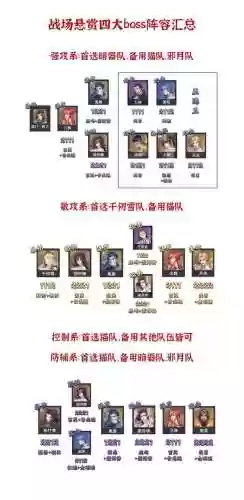 狐狸悬赏阵容(王者最强阵容搭配)插图13
