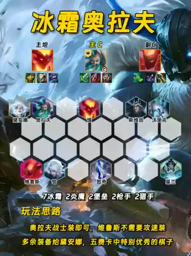 魔法荣耀阵容(魔法无敌平民最强阵容)插图3
