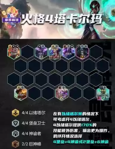 火格子阵容(宝可梦t0阵容)插图6