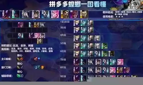 变异军团阵容搭配图解大全