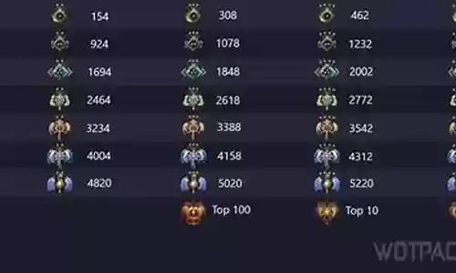 dota虚空阵容搭配