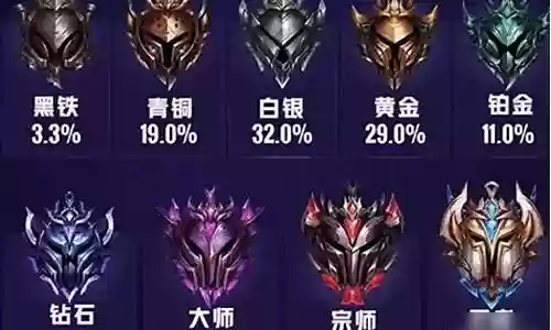 英雄联盟段位最强阵容搭配