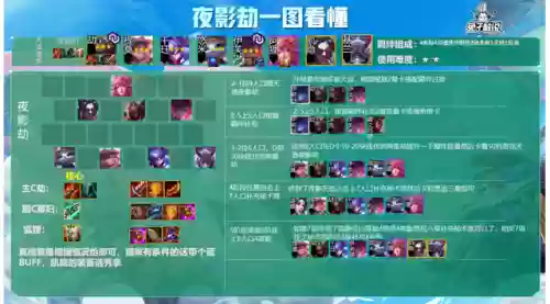 无脑福星阵容(神一辉阵容搭配)插图14