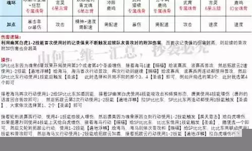 老虎悬赏阵容搭配