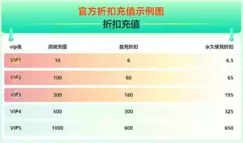 阵容前后期(最佳阵容号码技能进阶图)插图2