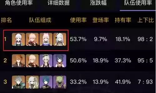 新手散兵搭配阵容