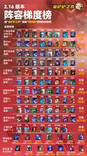 神龙组合阵容(刀塔自走棋神龙法需要什么阵容)插图1