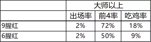 冷门阵容9.5(最佳11人0氪最强阵容)插图32