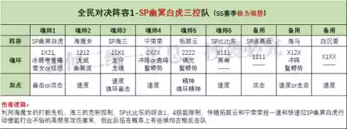 老虎阵容解析(pdp老虎型)插图3