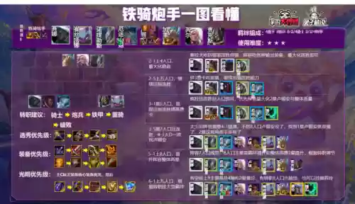 刺客5.5阵容(狙神阵容怎么搭配6.5)插图15