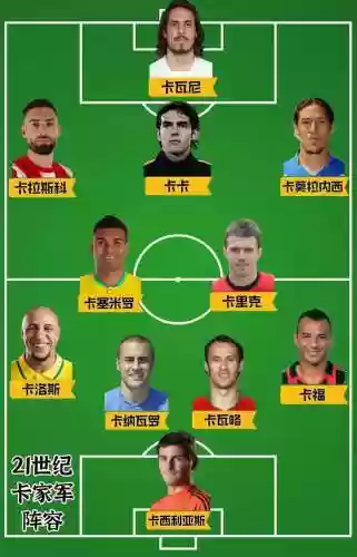 卡洛斯后卫阵容(实况传奇卡洛斯加点推荐)插图11