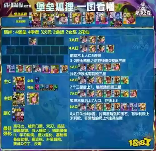 养狐狸阵容(云顶狐狸主C阵容)插图1