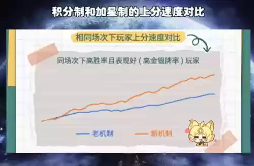 阵容升级计划(最佳阵容号码技能进阶图)插图2