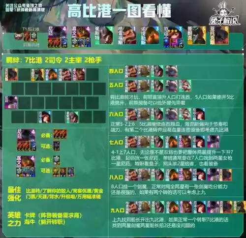 海牛转阵容(精怪阵容怎么搭配)插图8