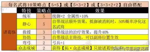 赛季武将阵容(三国志最新配将表pk赛季)插图22