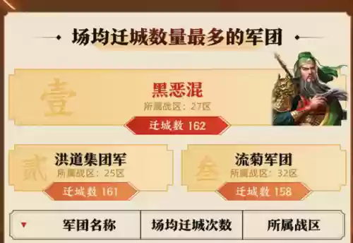 龙虎魏阵容(三国志战略版魏国阵容推荐)插图3