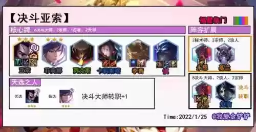 福星宝典阵容(三国全明星祝融夫人阵容)插图5