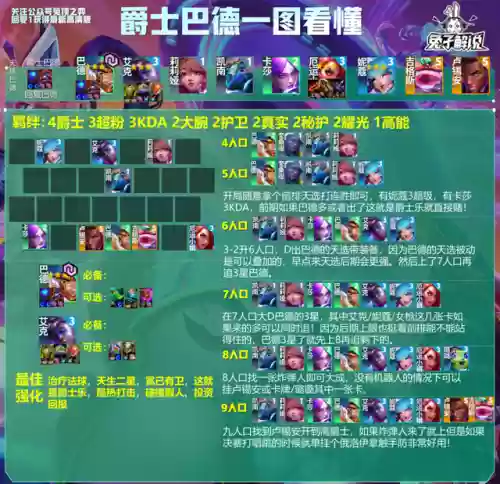 版本吃香阵容(咸鱼最强阵容搭配)插图7
