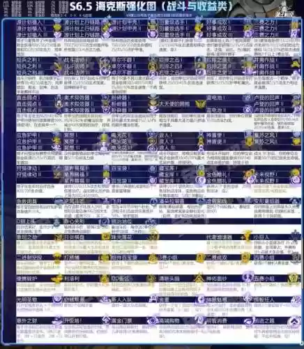 云顶阵容7.1(云顶之奕3.5版本阵容)插图26