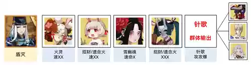 阴阳却阵容(阴阳师预设阵容)