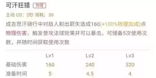 成吉思汗体系阵容(王者荣耀阵容体系讲解)插图4