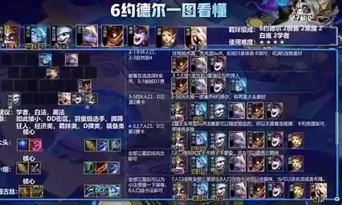 6约的而阵容搭配