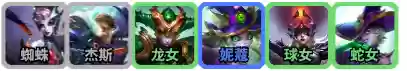 猴子看阵容(剑与远征英雄阵容搭配)插图1