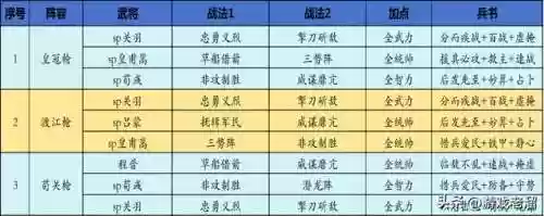 关关张阵容(关羽主C最佳阵容)插图2