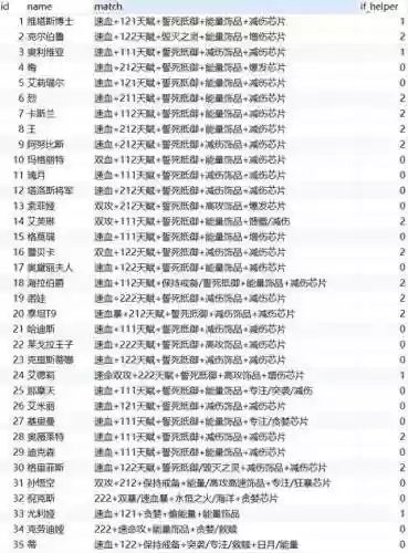 魔窟初期阵容(魔窟后期最佳阵容搭配)