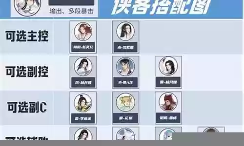 一代侠客阵容搭配