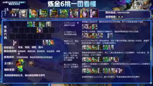 骰子排位阵容(6个骰子有多少种组合)插图8