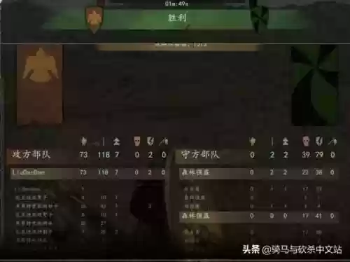 马骑马阵容(三国志战略版群骑最强阵容)插图3