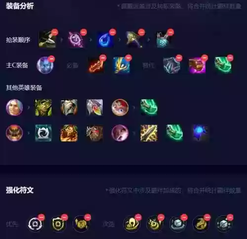 最新阵容运营(云图计划 最强阵容)插图2