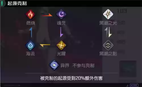 黑潮之影阵容(星陨之地阵容推荐)插图2