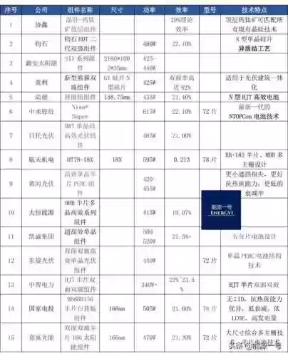 组件210阵容(s2赛季t0阵容排行)插图2