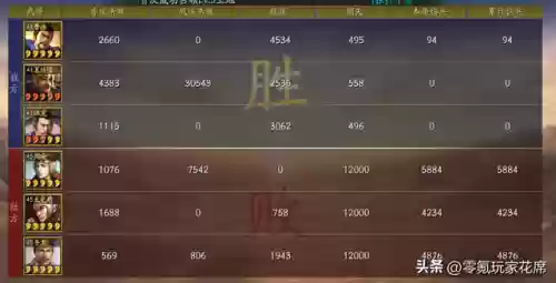 赛季武将阵容(三国志最新配将表pk赛季)插图11