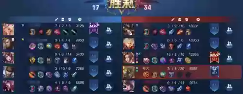阵容讲究什么(王者荣耀如何判断阵容)插图12