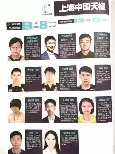 城市比赛阵容(lpl在哪个城市比赛)插图15