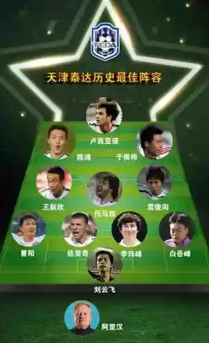 泰达2010阵容(历届天津泰达球员名单)