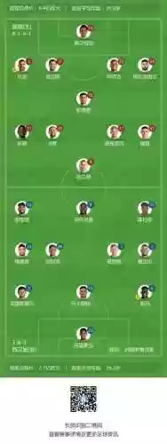 边锋后腰阵容(433阵型有后腰和无后腰)